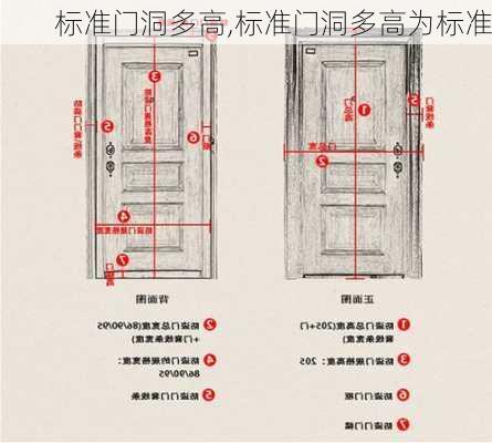 标准门洞多高,标准门洞多高为标准