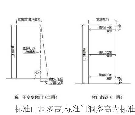 标准门洞多高,标准门洞多高为标准