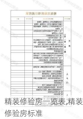 精装修验房一览表,精装修验房标准