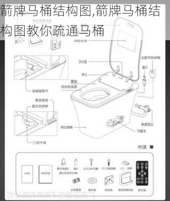 箭牌马桶结构图,箭牌马桶结构图教你疏通马桶