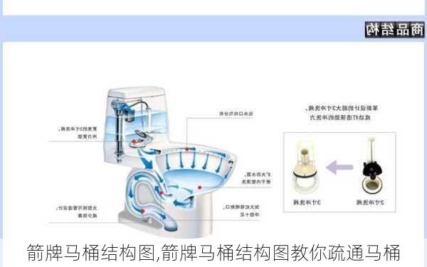 箭牌马桶结构图,箭牌马桶结构图教你疏通马桶