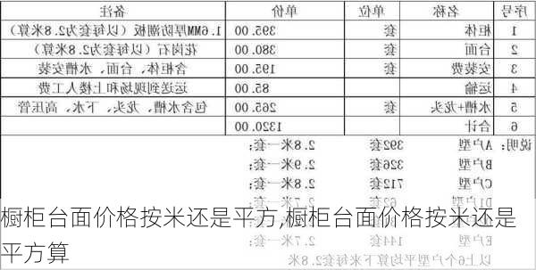 橱柜台面价格按米还是平方,橱柜台面价格按米还是平方算