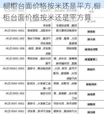 橱柜台面价格按米还是平方,橱柜台面价格按米还是平方算