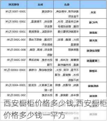 西安橱柜价格多少钱,西安橱柜价格多少钱一平方