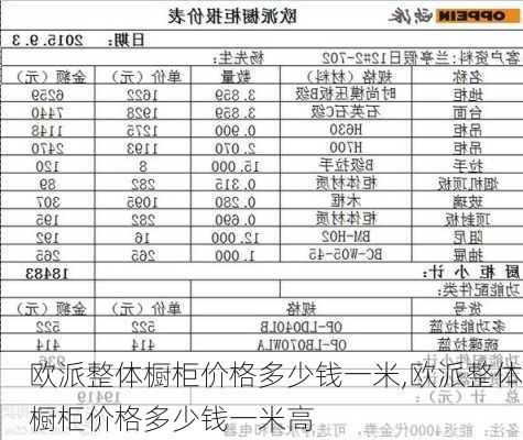 欧派整体橱柜价格多少钱一米,欧派整体橱柜价格多少钱一米高