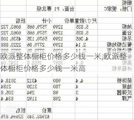 欧派整体橱柜价格多少钱一米,欧派整体橱柜价格多少钱一米高