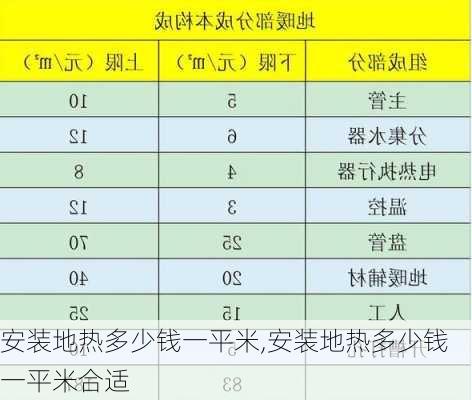 安装地热多少钱一平米,安装地热多少钱一平米合适