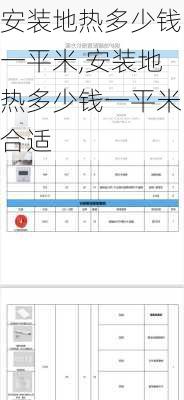 安装地热多少钱一平米,安装地热多少钱一平米合适