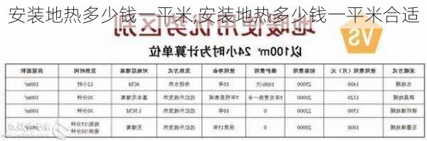 安装地热多少钱一平米,安装地热多少钱一平米合适