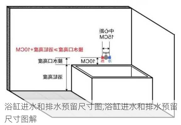 浴缸进水和排水预留尺寸图,浴缸进水和排水预留尺寸图解