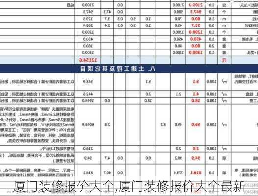 厦门装修报价大全,厦门装修报价大全最新