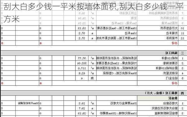 刮大白多少钱一平米按墙体面积,刮大白多少钱一平方米