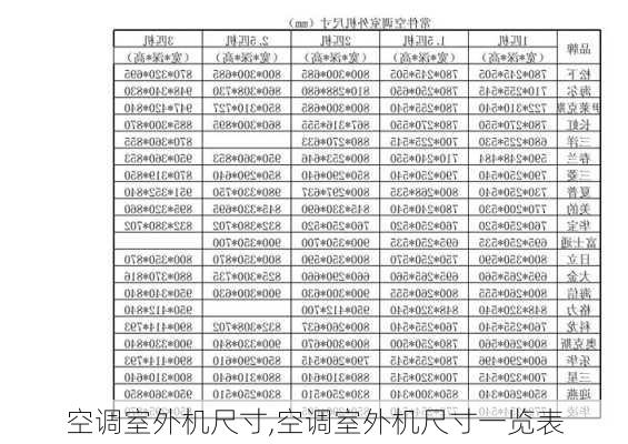 空调室外机尺寸,空调室外机尺寸一览表