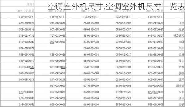 空调室外机尺寸,空调室外机尺寸一览表