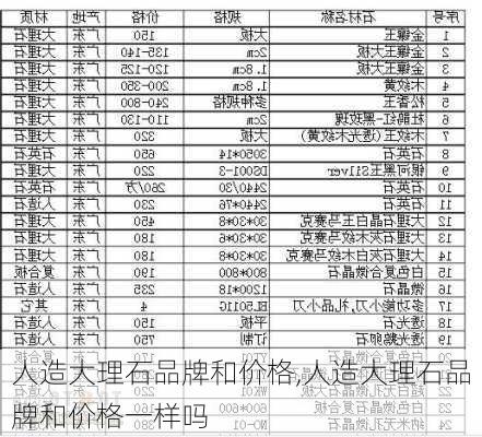 人造大理石品牌和价格,人造大理石品牌和价格一样吗