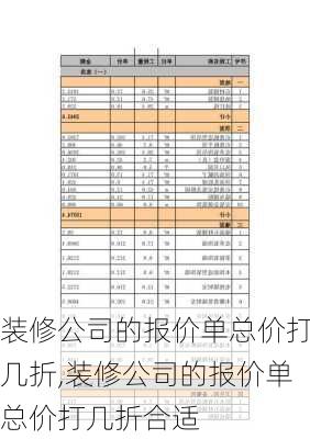 装修公司的报价单总价打几折,装修公司的报价单总价打几折合适