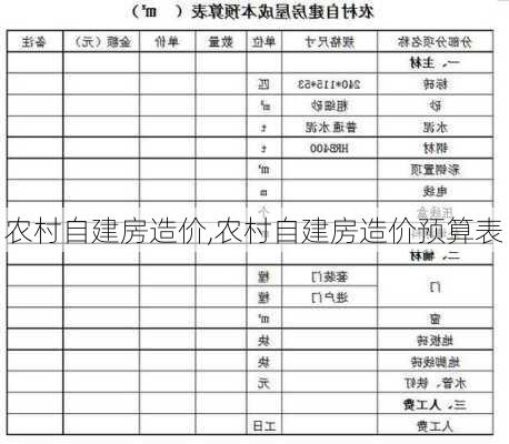 农村自建房造价,农村自建房造价预算表