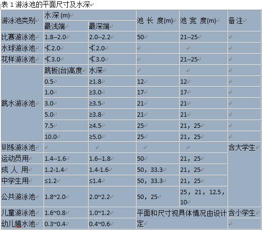 游泳池尺寸标准尺寸图,游泳池尺寸标准尺寸图片大全