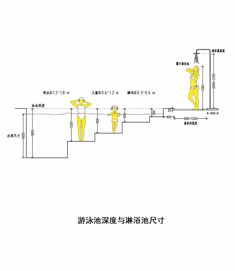 游泳池尺寸标准尺寸图,游泳池尺寸标准尺寸图片大全