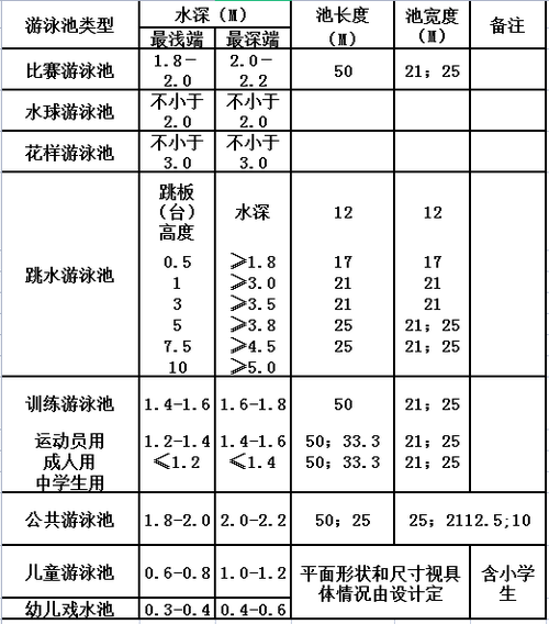 游泳池尺寸标准尺寸图,游泳池尺寸标准尺寸图片大全