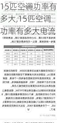 15匹空调功率有多大,15匹空调功率有多大电流