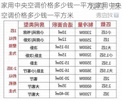 家用中央空调价格多少钱一平方,家用中央空调价格多少钱一平方米