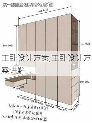 主卧设计方案,主卧设计方案讲解