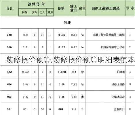 装修报价预算,装修报价预算明细表范本