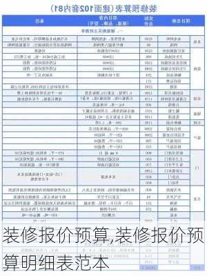 装修报价预算,装修报价预算明细表范本