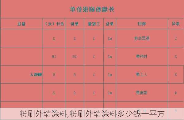 粉刷外墙涂料,粉刷外墙涂料多少钱一平方