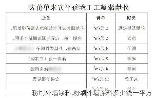 粉刷外墙涂料,粉刷外墙涂料多少钱一平方