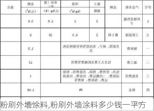 粉刷外墙涂料,粉刷外墙涂料多少钱一平方