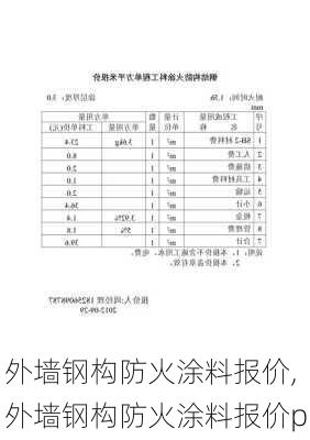 外墙钢构防火涂料报价,外墙钢构防火涂料报价p