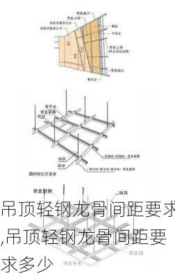 吊顶轻钢龙骨间距要求,吊顶轻钢龙骨间距要求多少