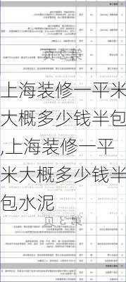 上海装修一平米大概多少钱半包,上海装修一平米大概多少钱半包水泥