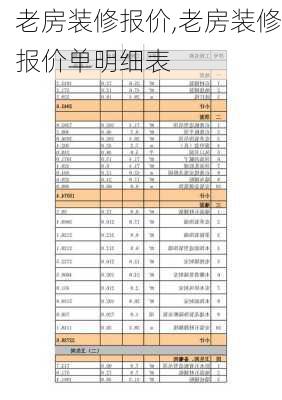 老房装修报价,老房装修报价单明细表