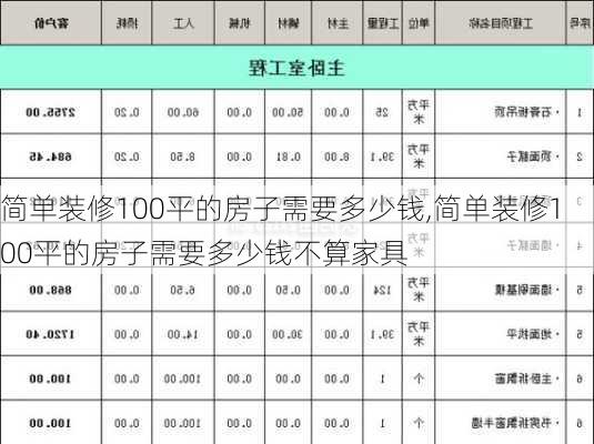 简单装修100平的房子需要多少钱,简单装修100平的房子需要多少钱不算家具