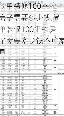 简单装修100平的房子需要多少钱,简单装修100平的房子需要多少钱不算家具