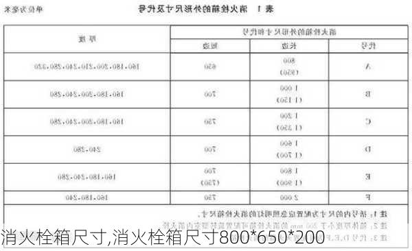 消火栓箱尺寸,消火栓箱尺寸800*650*200