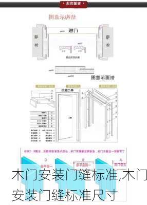 木门安装门缝标准,木门安装门缝标准尺寸