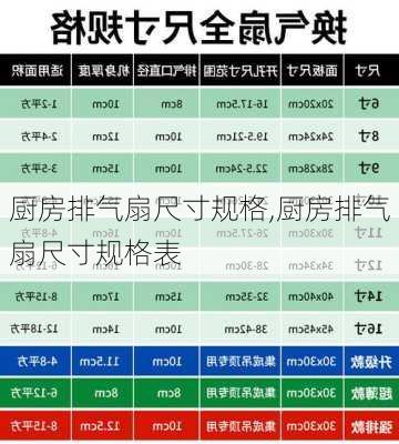 厨房排气扇尺寸规格,厨房排气扇尺寸规格表