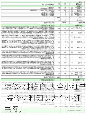 装修材料知识大全小红书,装修材料知识大全小红书图片