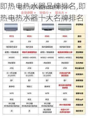 即热电热水器品牌排名,即热电热水器十大名牌排名