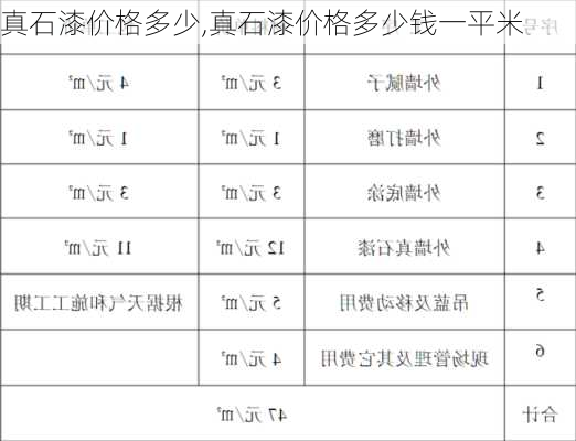 真石漆价格多少,真石漆价格多少钱一平米