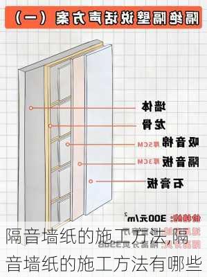 隔音墙纸的施工方法,隔音墙纸的施工方法有哪些