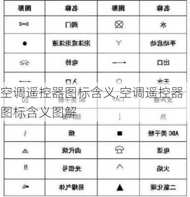 空调遥控器图标含义,空调遥控器图标含义图解