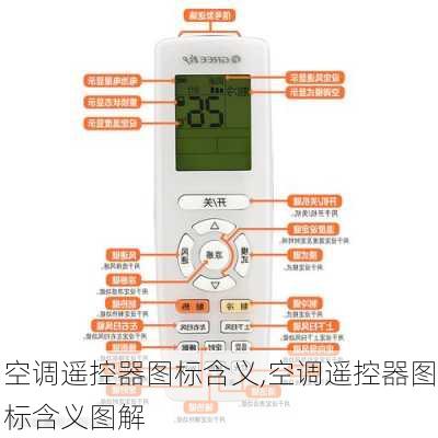 空调遥控器图标含义,空调遥控器图标含义图解