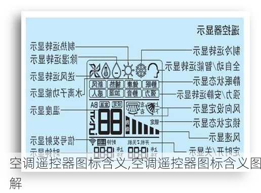 空调遥控器图标含义,空调遥控器图标含义图解