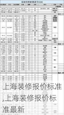 上海装修报价标准,上海装修报价标准最新