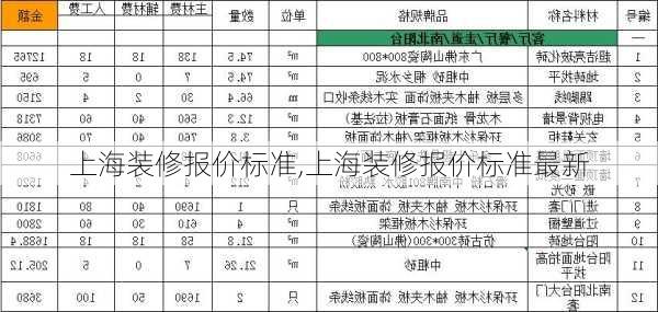 上海装修报价标准,上海装修报价标准最新